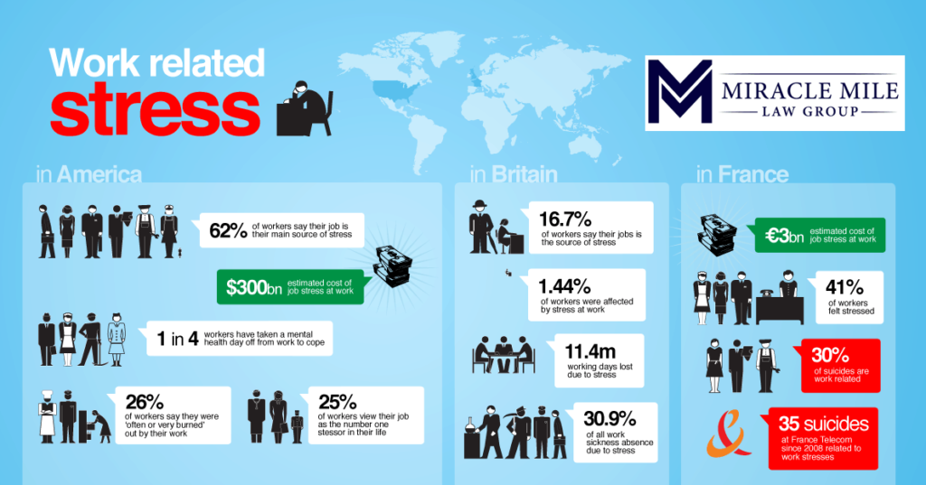 Related works. Work related stress. Статистика стресса. Work statistics. Стресс Project Manager.